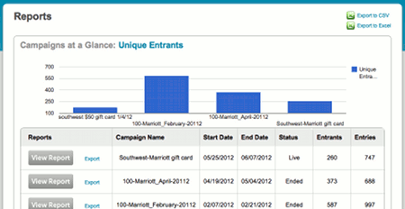 Campaign-Dashboard